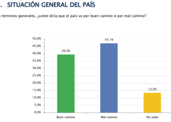 Situación del país