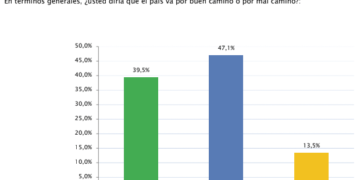 Situación del país