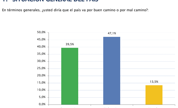 Situación del país