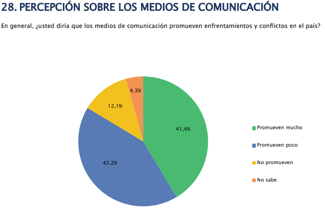 Escenario de los medios de comunicación