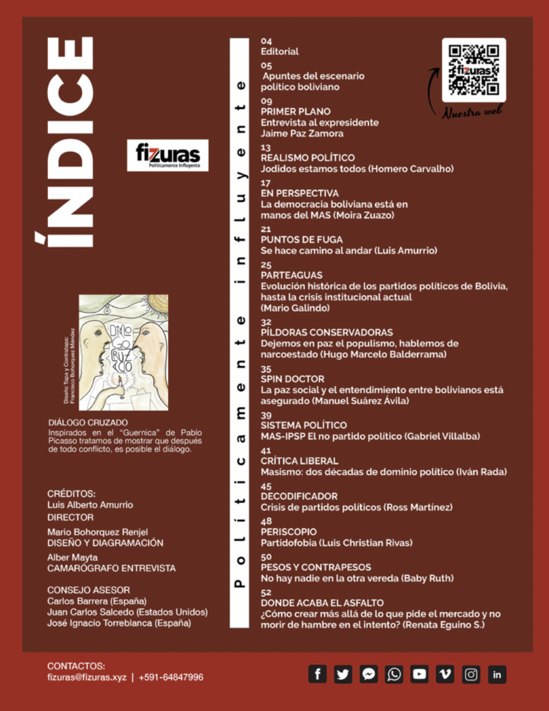 Índice - Revista Fizuras Edición II