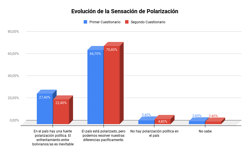 Opinión respecto a la sensación de polarización | FIzuras