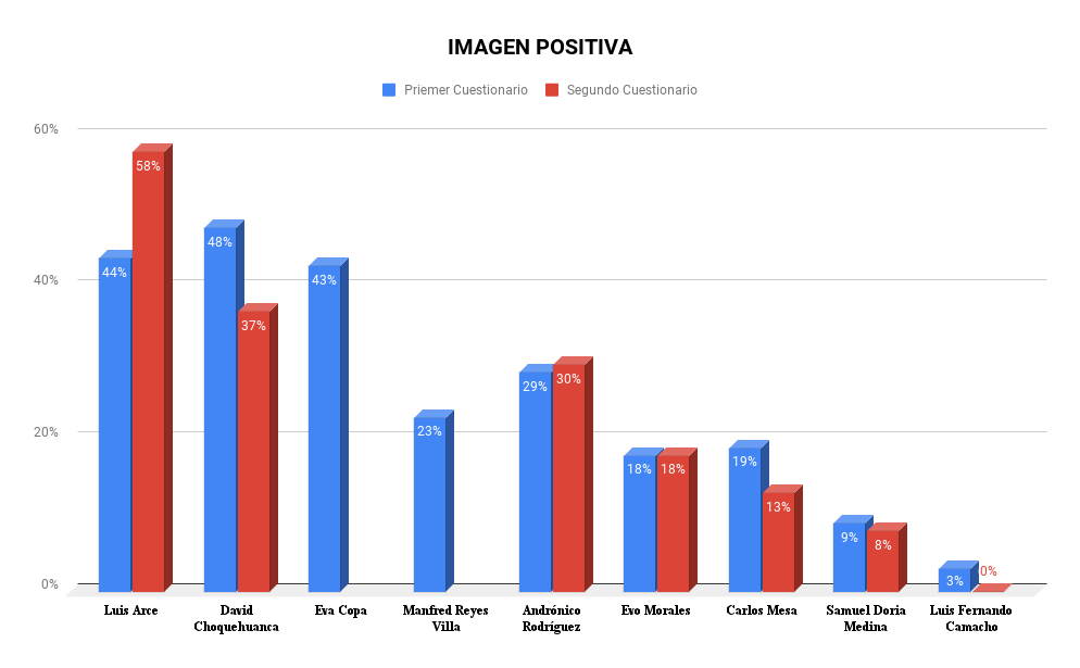 imagen de líderes políticos | Fizuras