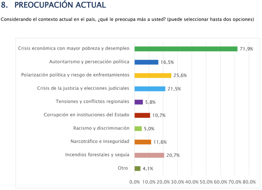 Preocupación actual - FES | Revista Fizuras
