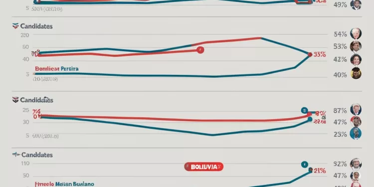 Tendencias de encuestas electorales Bolivia | RevistaFizuras